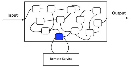 mock remote services
