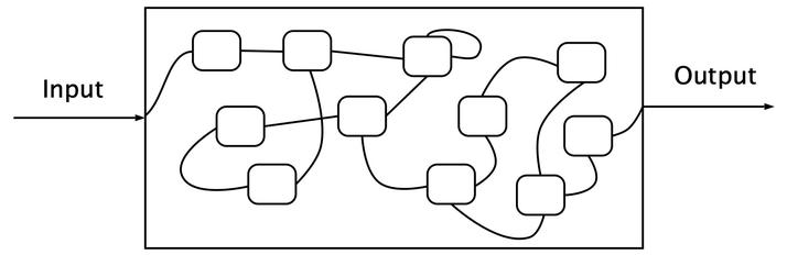 software spaghetti