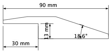 threshold schematic